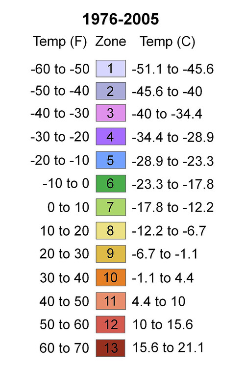 Temperature scale used to define USDA hardiness zones